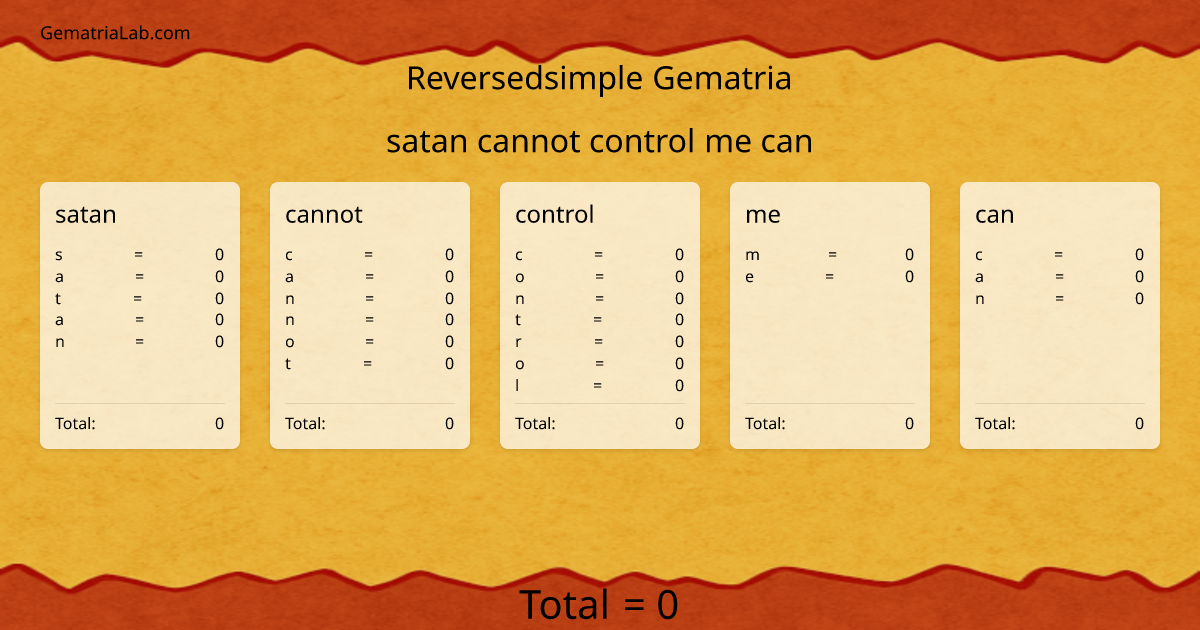satan cannot control me can in reversedsimple Gematria